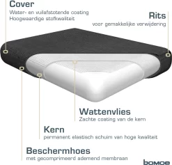 Bomoe Ilano - Coussin De Dossier Lounge Plein Air 50x40cm - Coussin De Jardin épaisseur 10cm, Lavable & Protection UV - Anthracite -Meubles Soldes Boutique 1200x1151